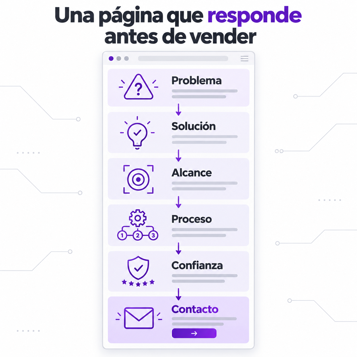 Cómo crear una página de servicio que responda dudas y genere contactos