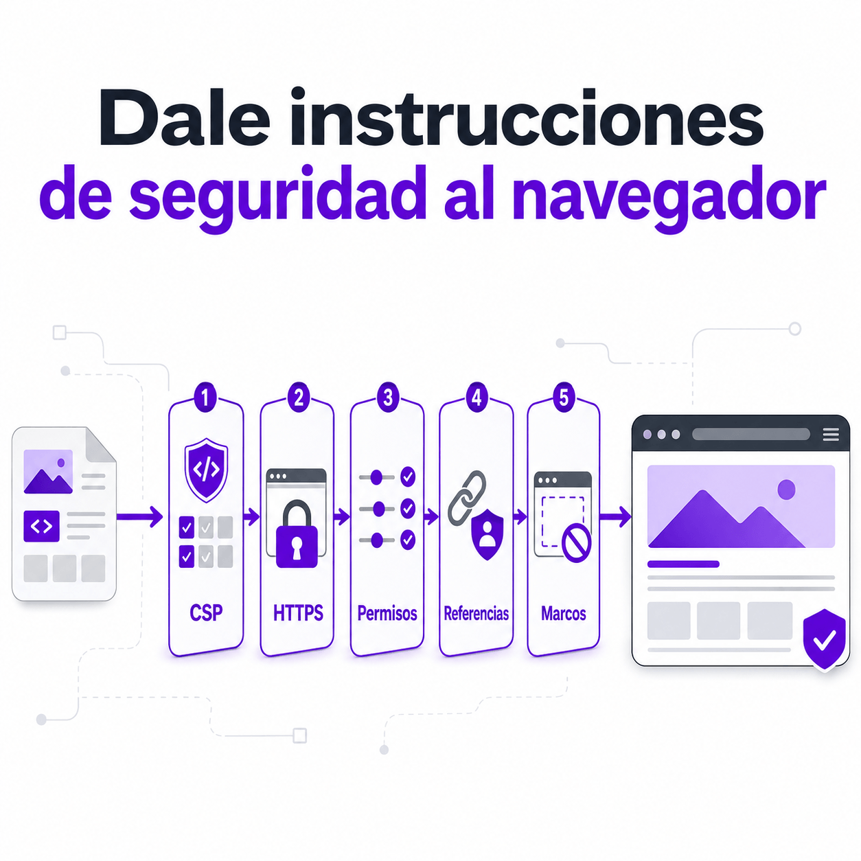 Cabeceras de seguridad HTTP: qué son y cómo protegen una web