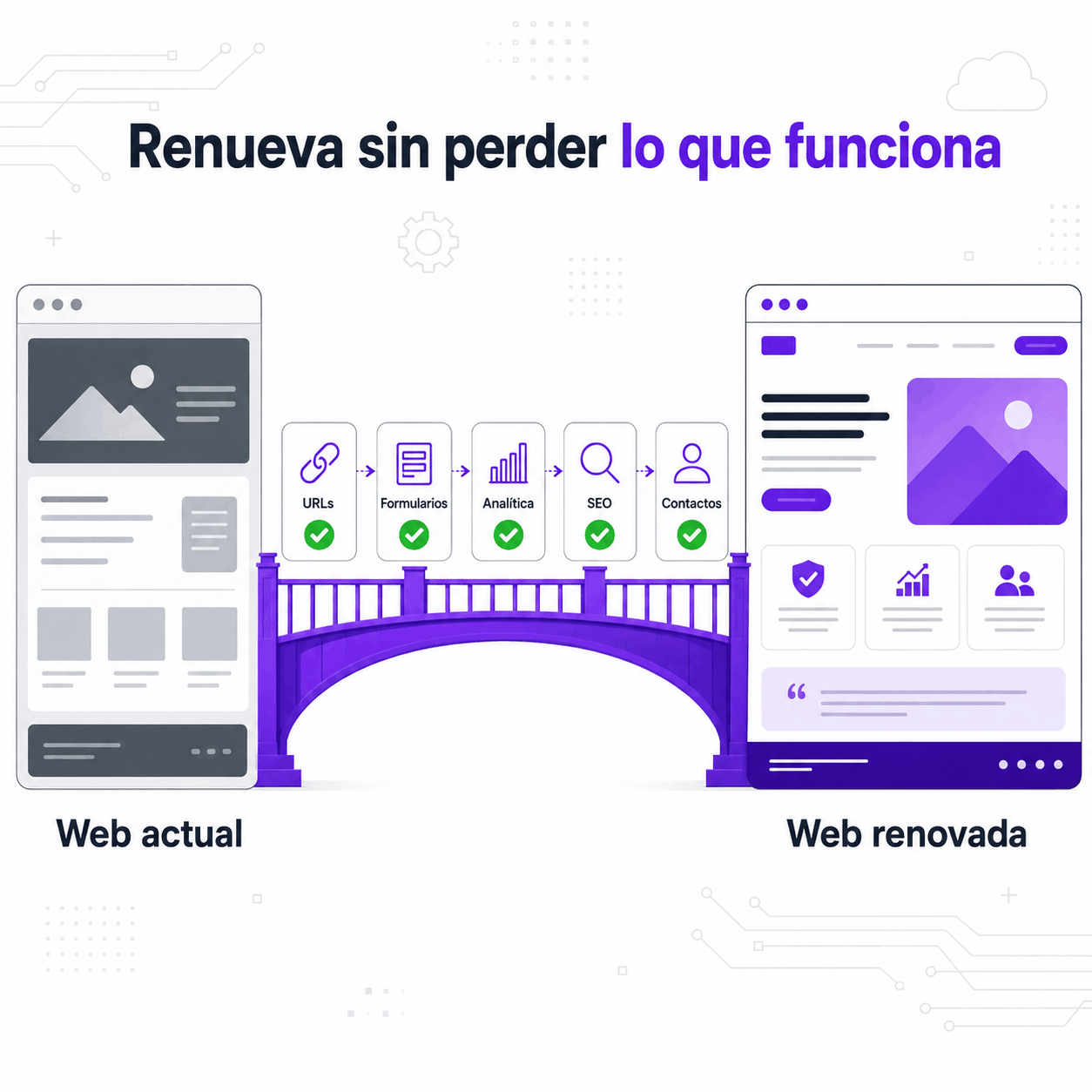 Cómo renovar una web sin perder URLs, tráfico ni contactos