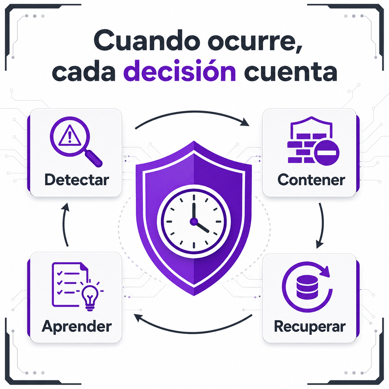Cómo crear un plan básico de respuesta ante incidentes para una pyme