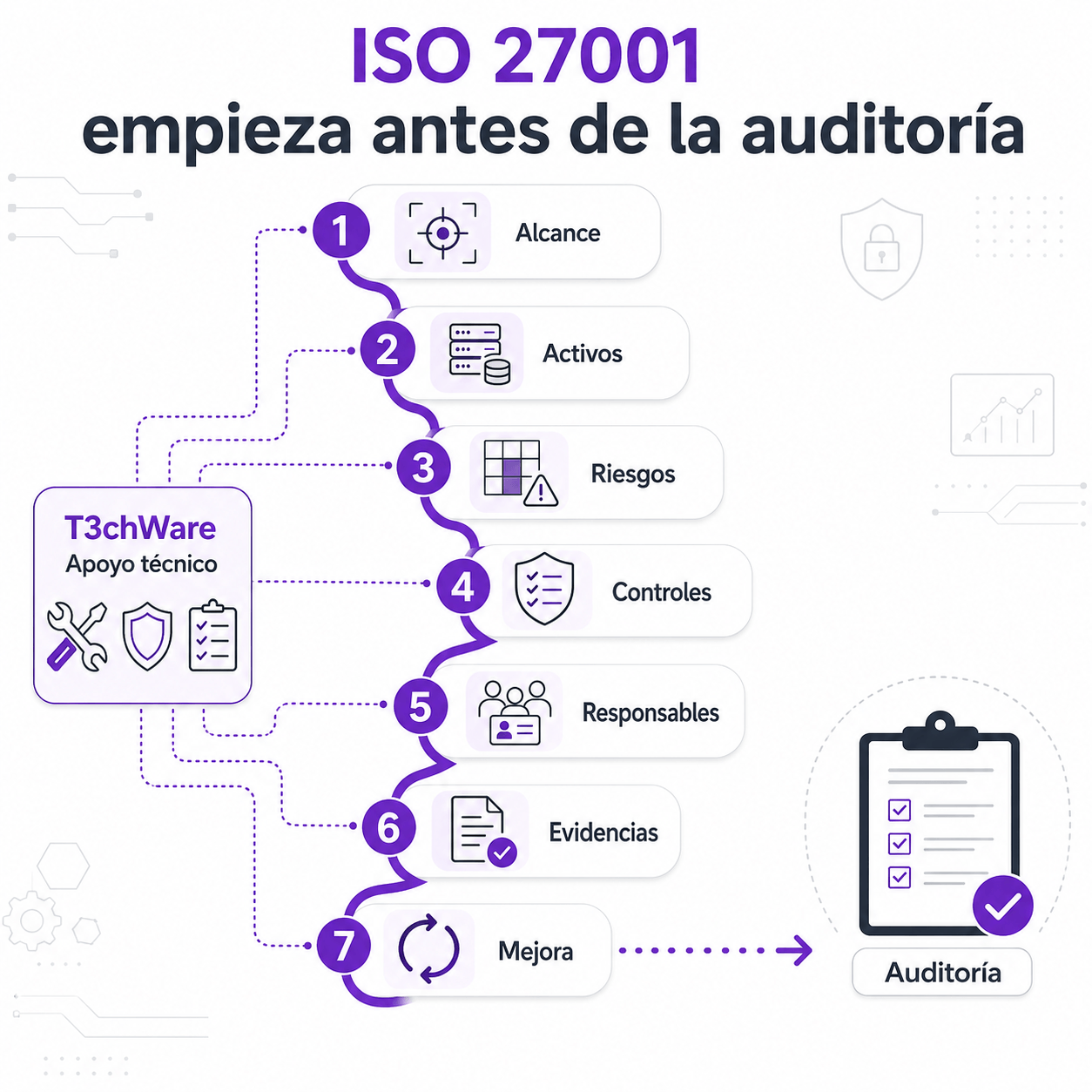 ISO 27001 para pymes: qué preparar antes de buscar la certificación