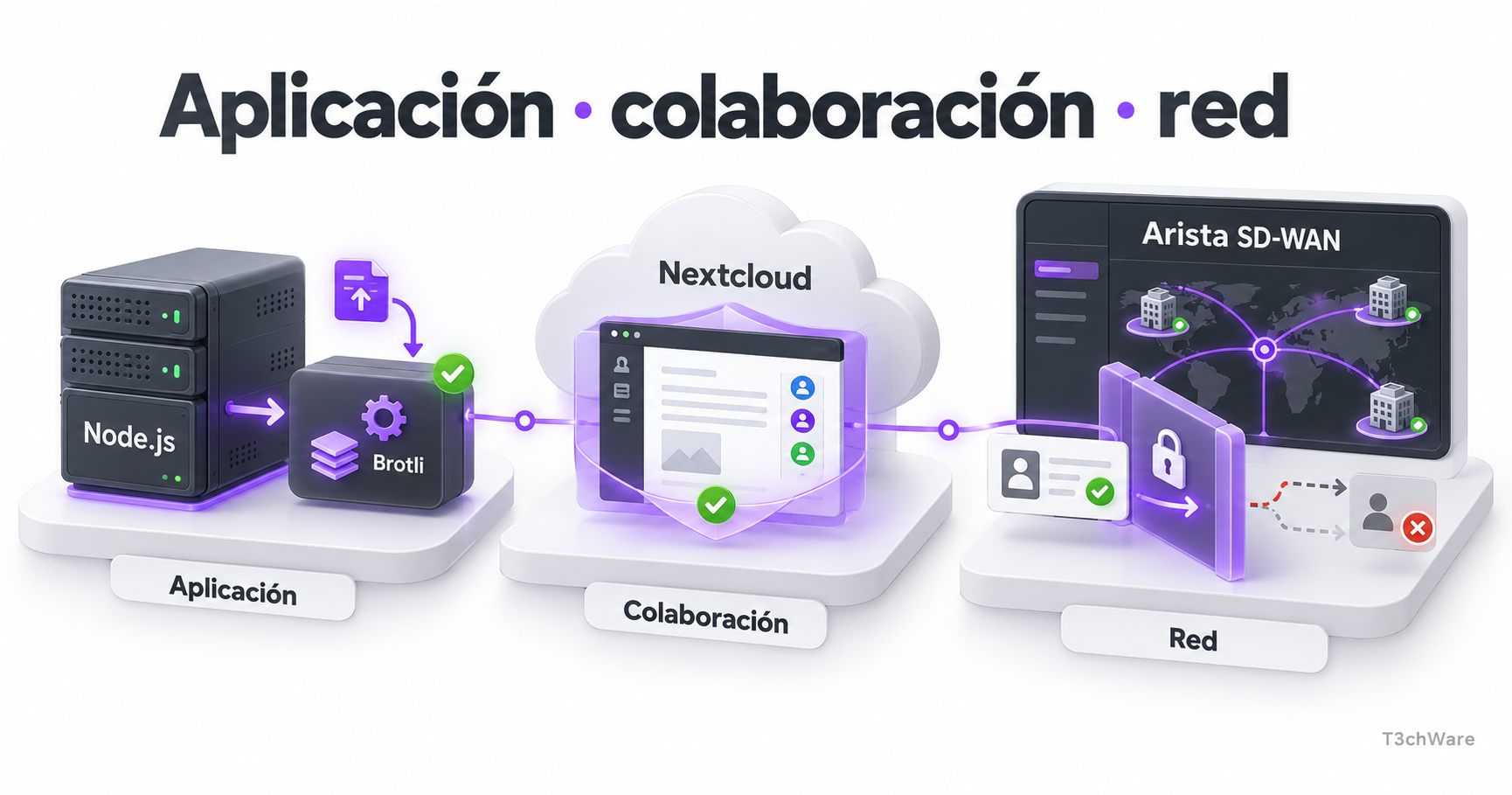 Node.js, Nextcloud y Arista: tres frentes de actualización para cerrar octubre
