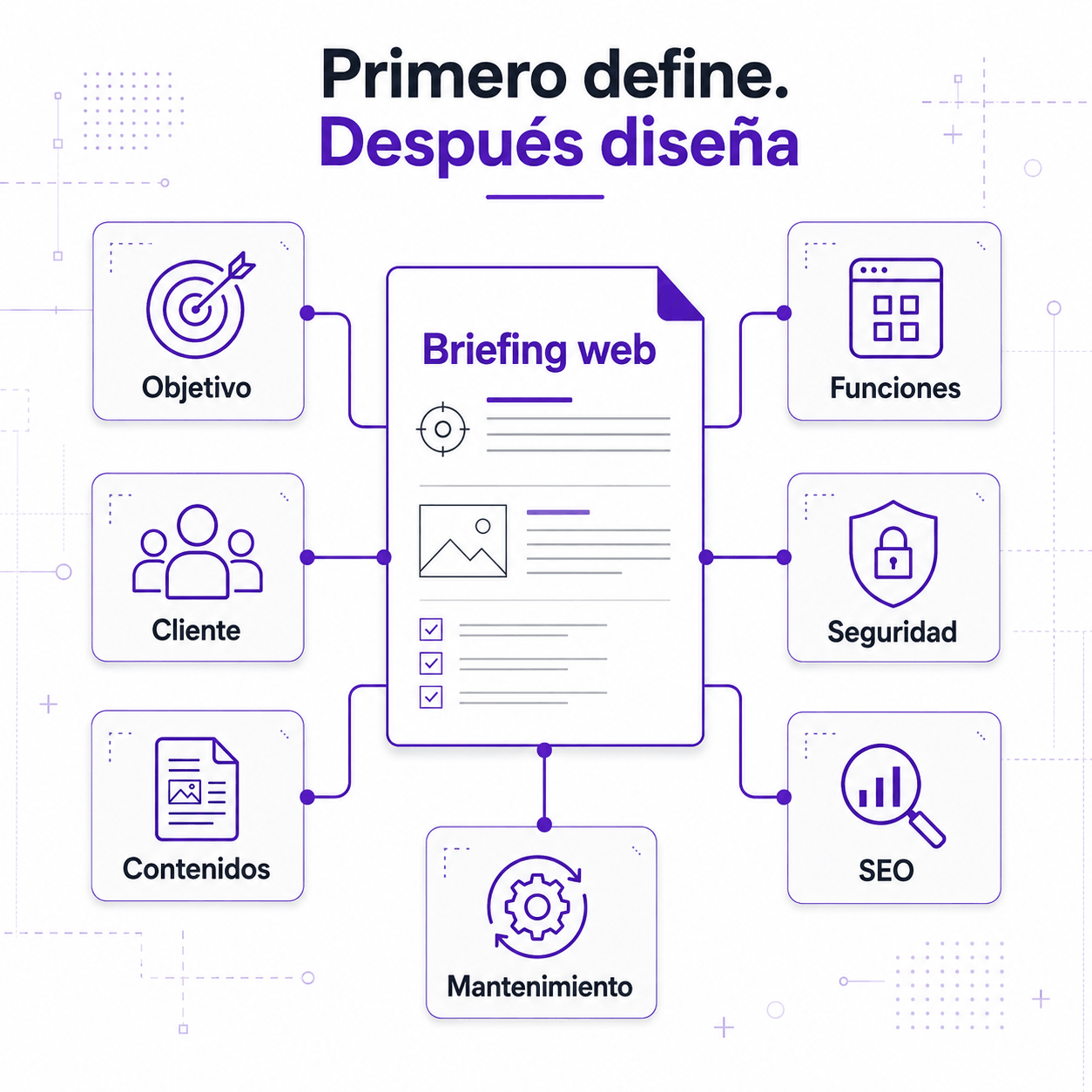 Qué debe incluir el briefing de una web profesional para evitar retrasos y sobrecostes