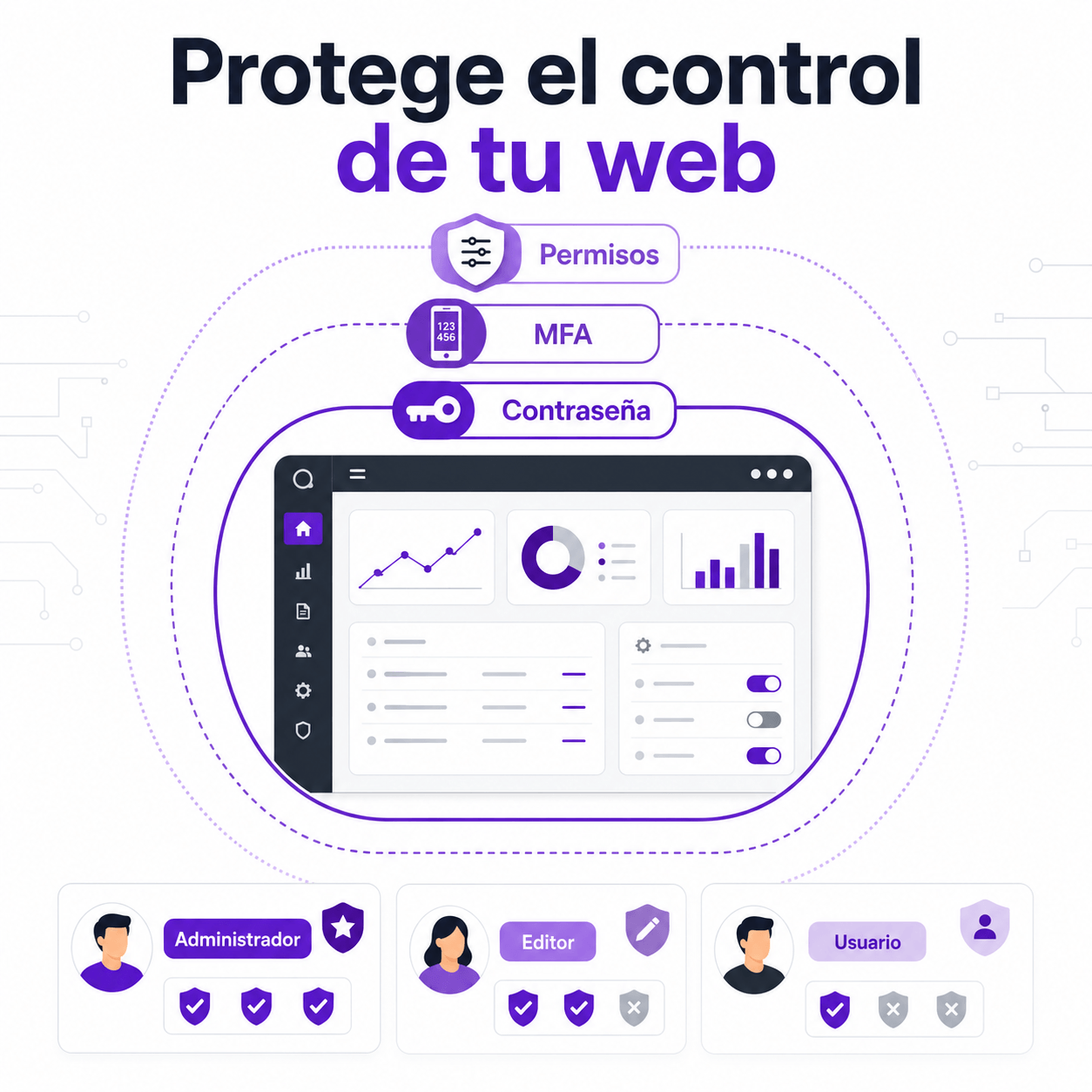Cómo proteger el panel de administración de tu página web
