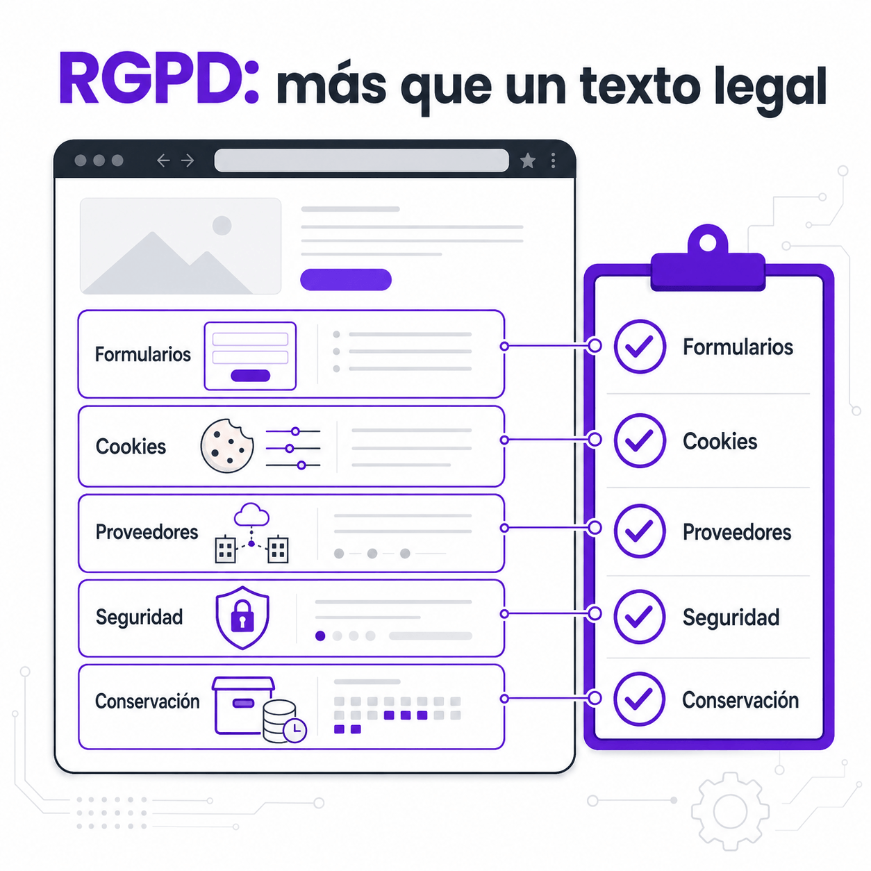 Checklist de RGPD para una página web empresarial