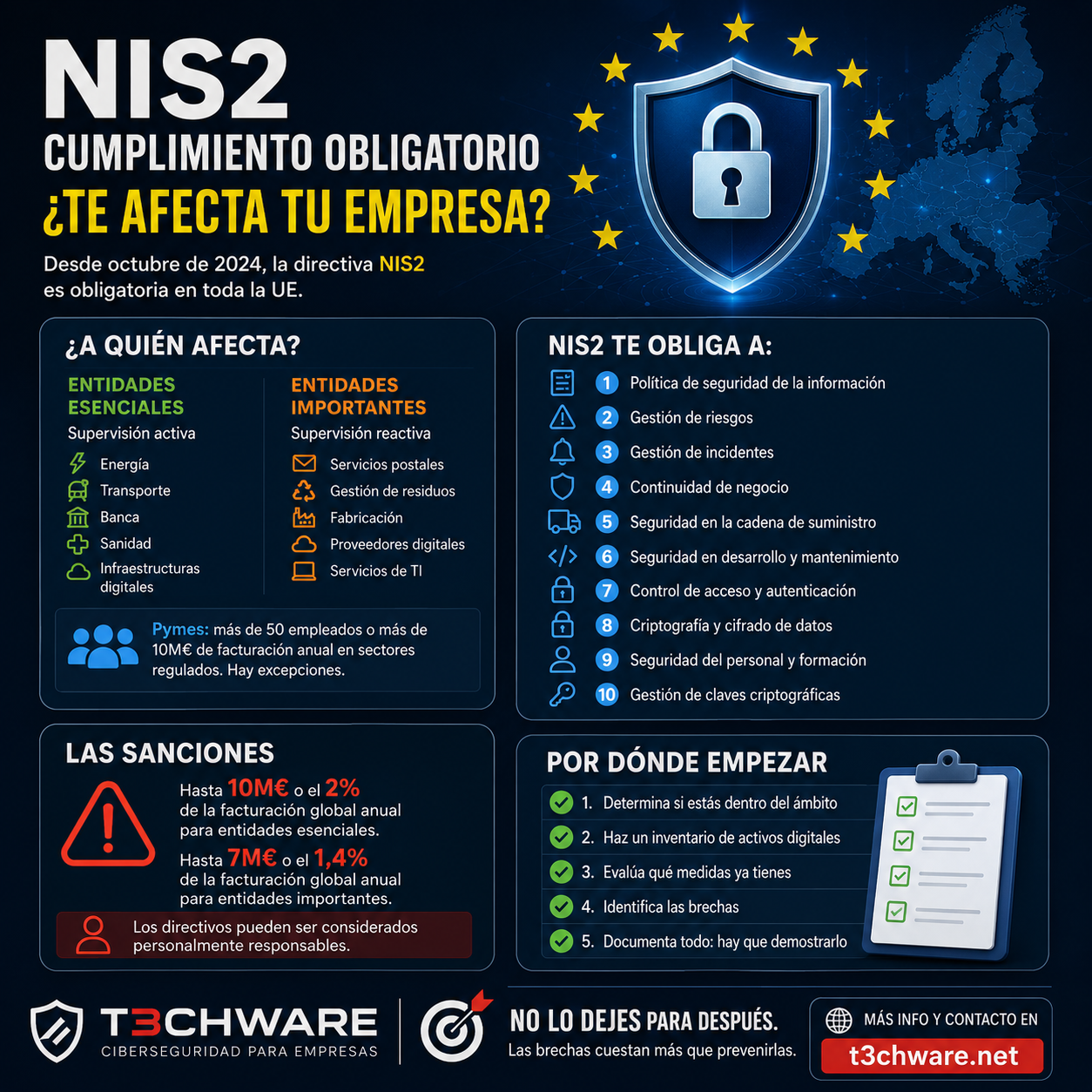 NIS2: qué es, a quién afecta y qué tienes que hacer antes de que te sancionen