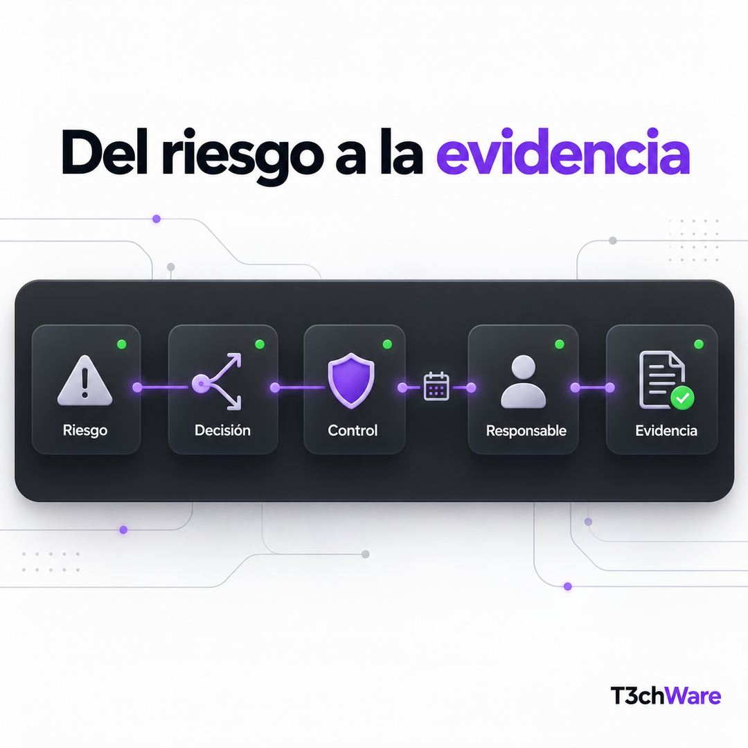 Cómo crear un registro de riesgos que sirva para tomar decisiones