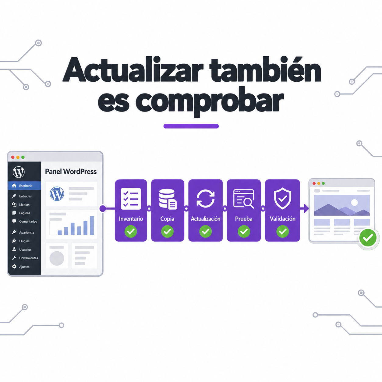 Actualizar WordPress con control: pruebas, compatibilidad y plan de reversión
