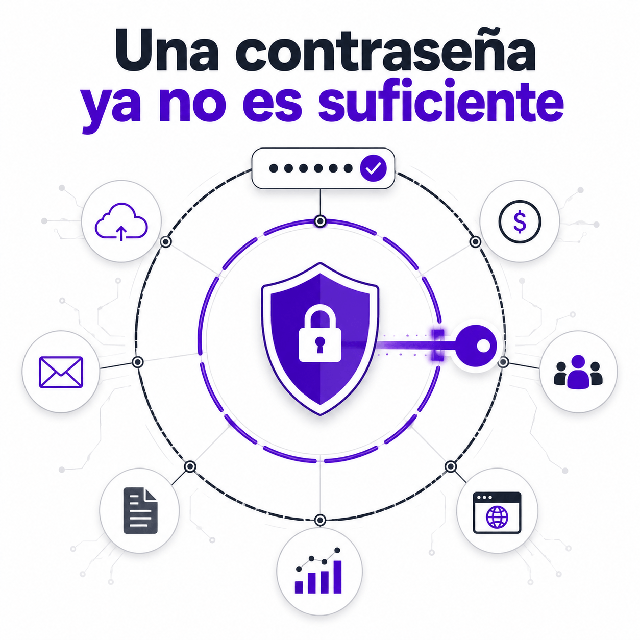 Autenticación multifactor en pymes: guía práctica