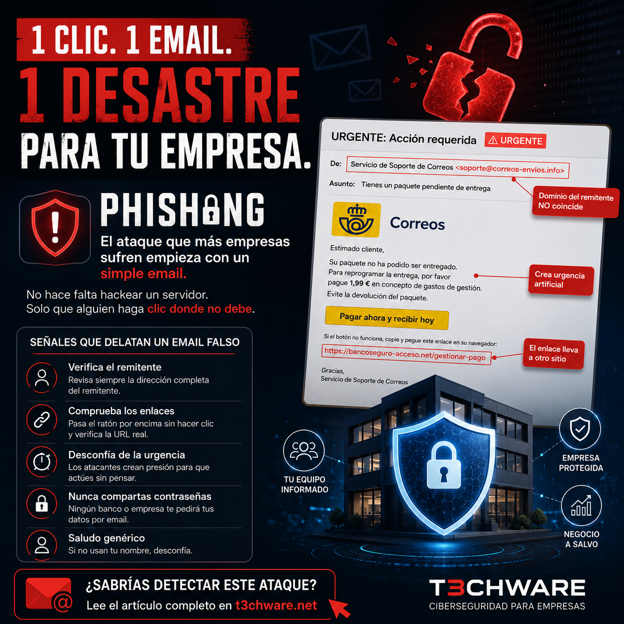 Cómo detectar un email de phishing antes de hacer clic