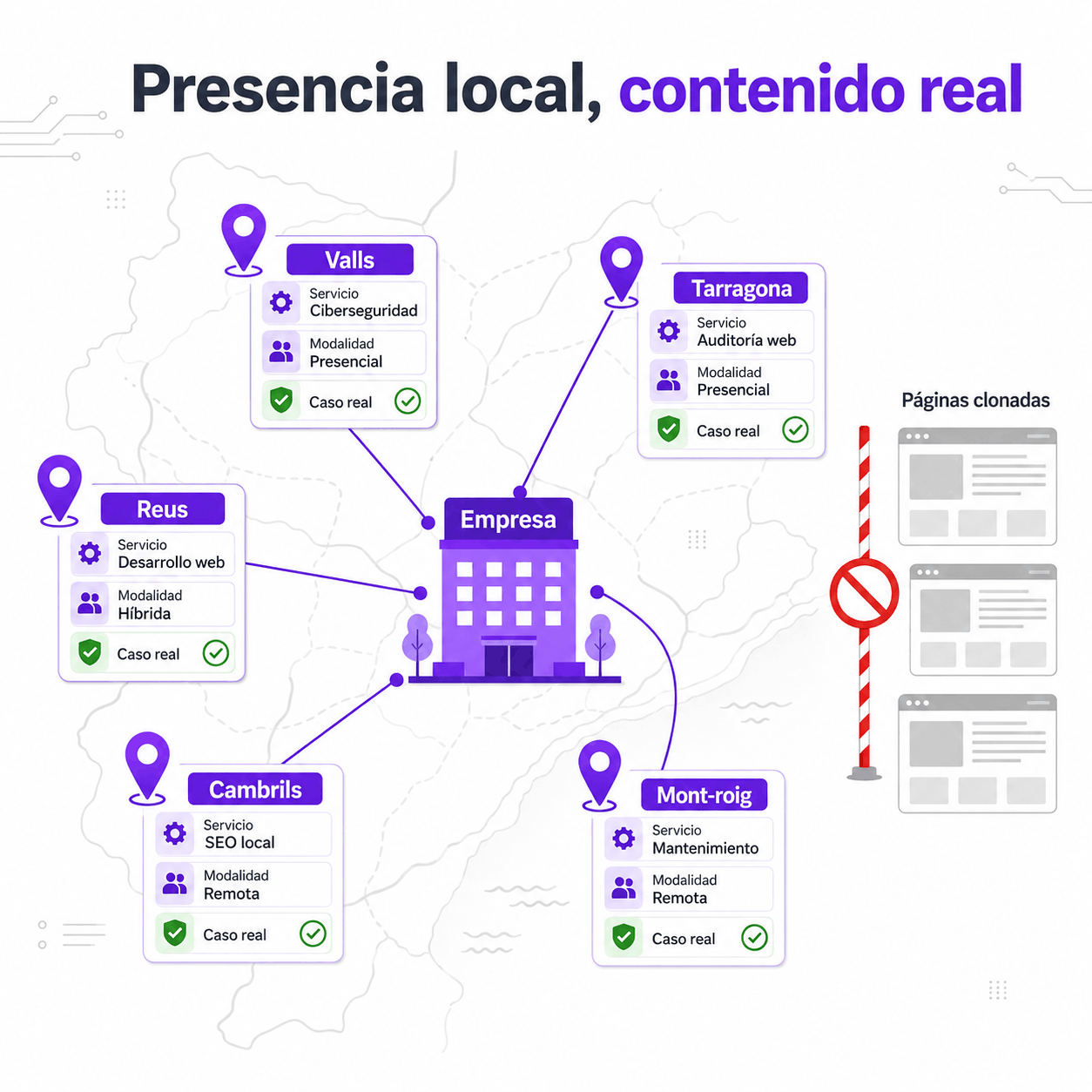 Páginas locales útiles: cómo captar en varias ciudades sin crear contenido duplicado