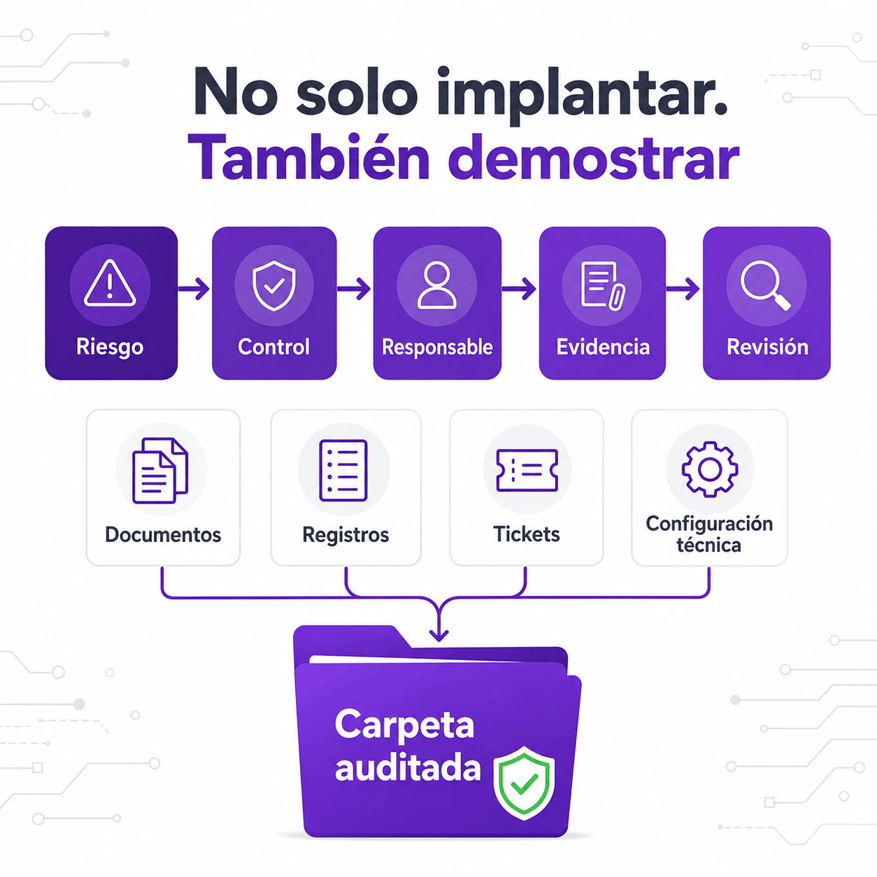 ISO 27001: de los controles implantados a las evidencias que puede revisar un auditor
