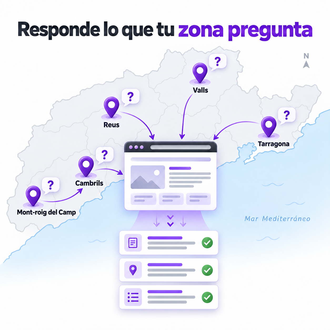 Preguntas locales que atraen clientes y preparan tu negocio para las respuestas con IA