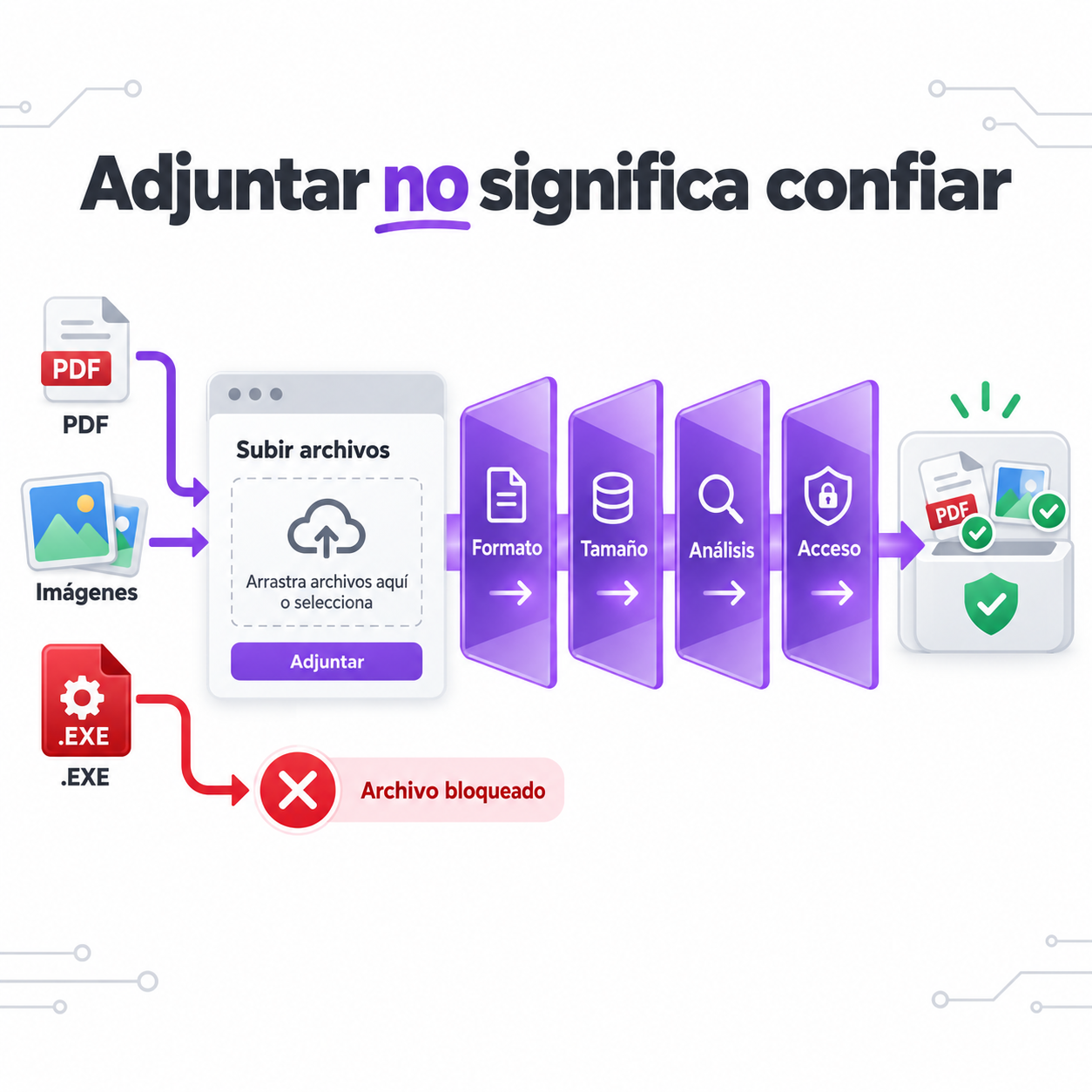 Formularios que admiten archivos: cómo reducir el riesgo sin bloquear a tus clientes