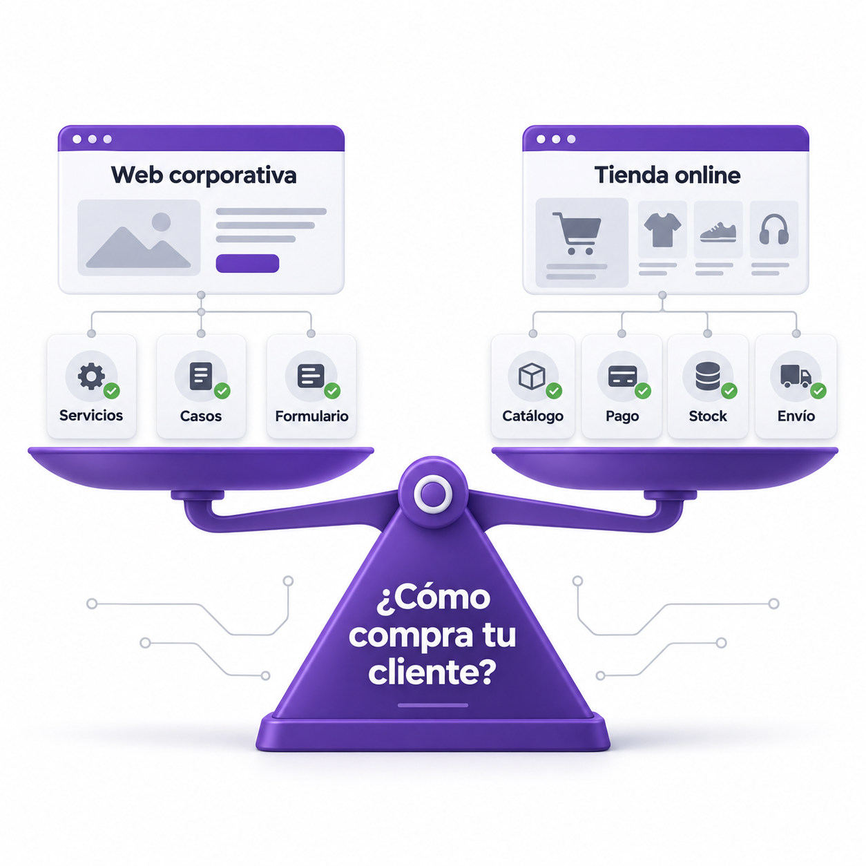 Web corporativa o tienda online: qué necesita realmente tu negocio