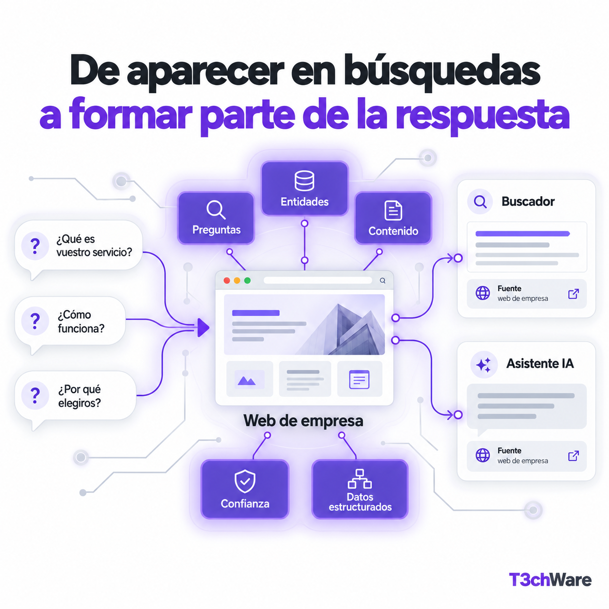 AEO: prepara tu web para buscadores y respuestas generadas por inteligencia artificial