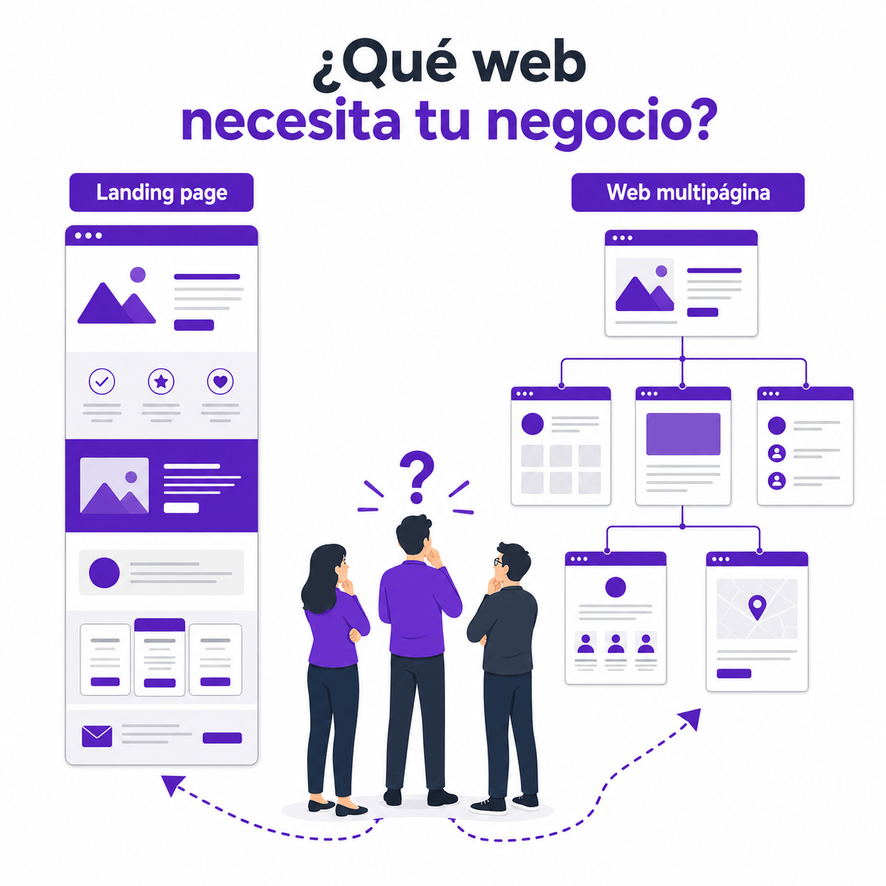 Landing page o web multipágina: ¿qué necesita tu negocio?