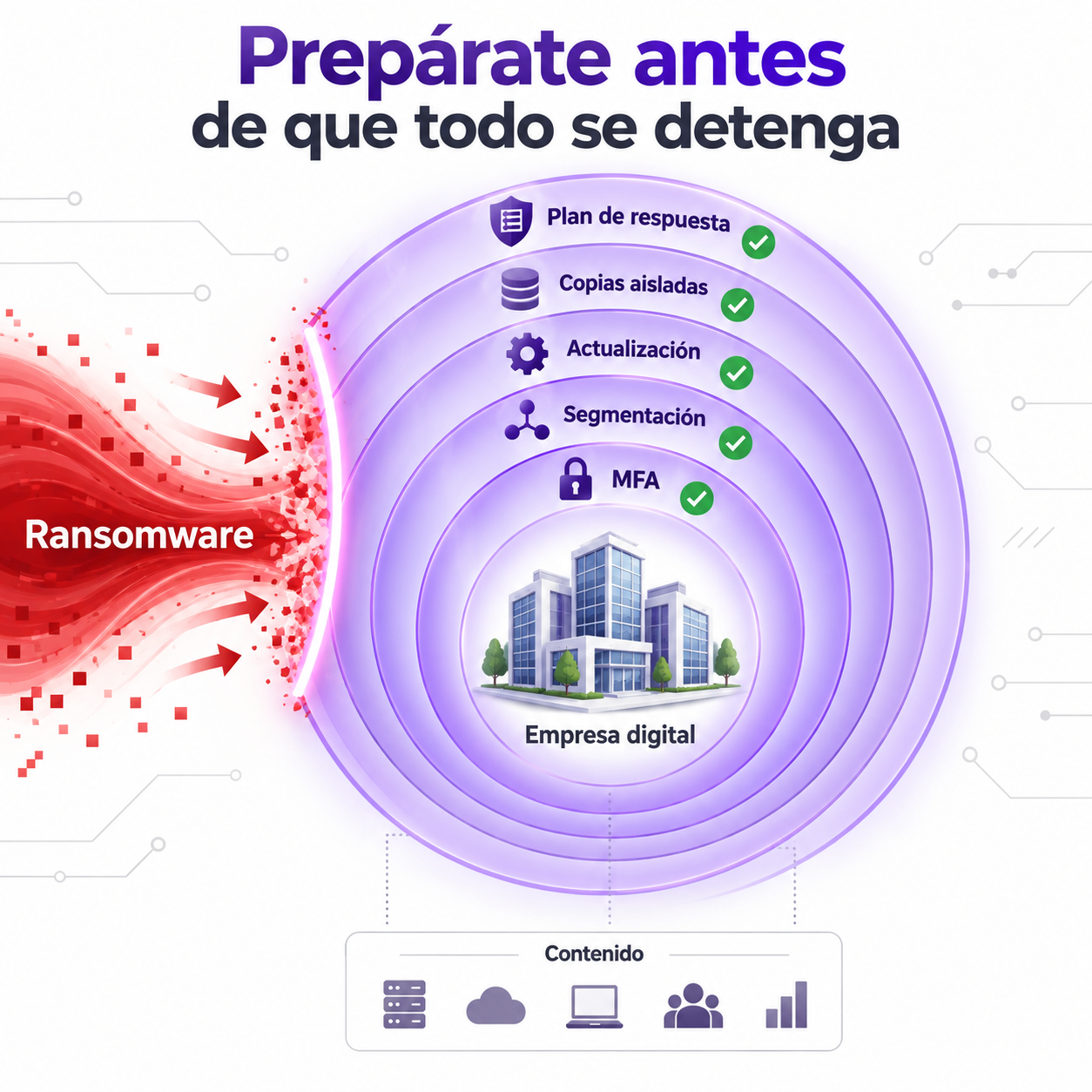 Prepararse frente al ransomware antes de que se detenga el negocio
