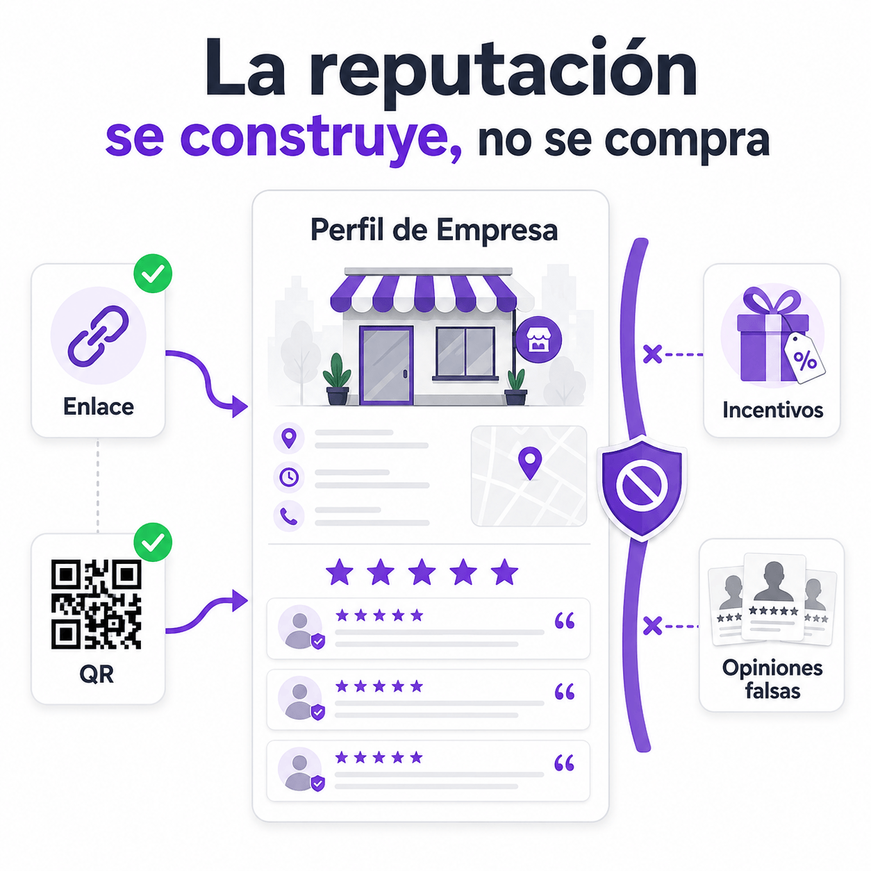 Cómo conseguir más reseñas en Google sin incumplir sus políticas